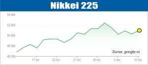 Curs ascendent pe pieţele de acţiuni